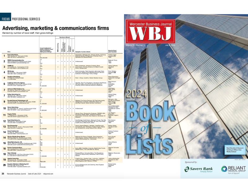 Ladybugz Interactive Agency is ranked one of the top advertising, marketing, and communications firms in Worcester by Worcester Business Journal in its Book of Lists 2024.